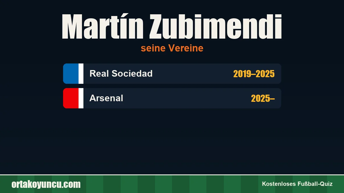 Martín Zubimendi: Vereine und Jahre