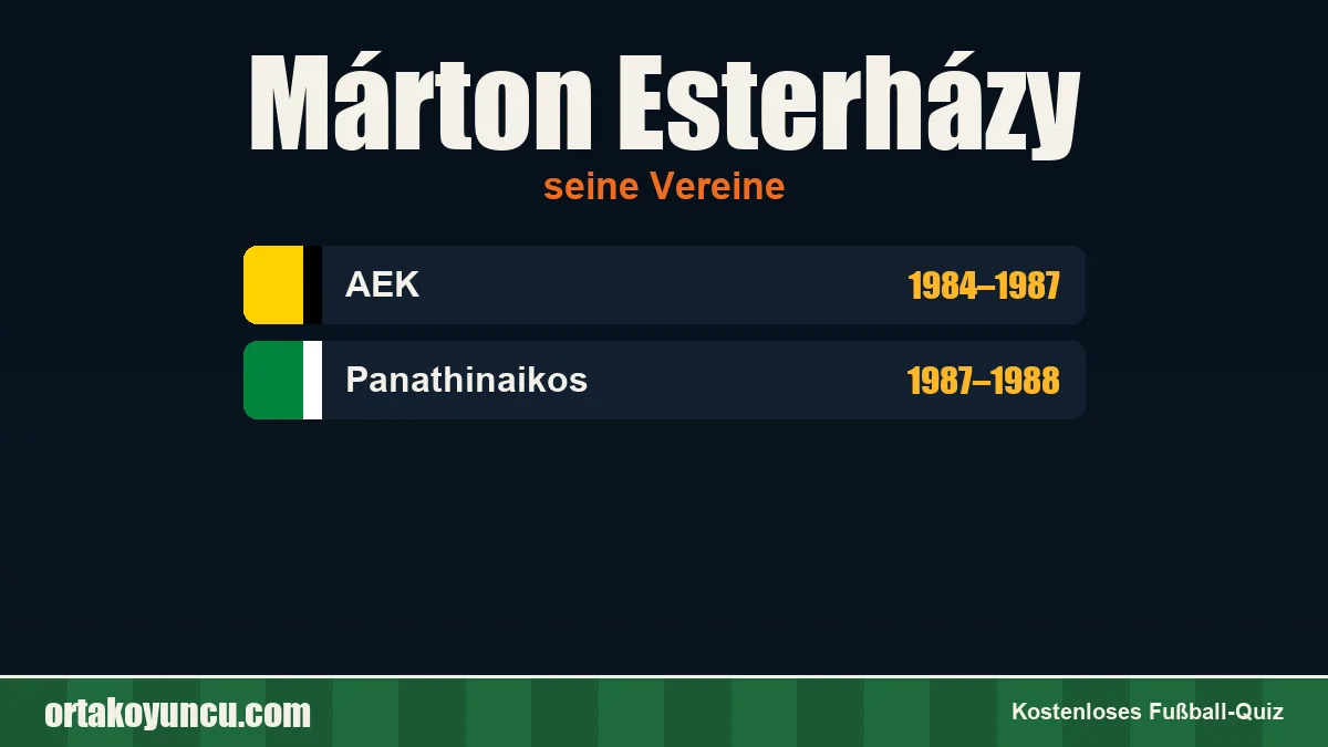 Márton Esterházy: Vereine und Jahre