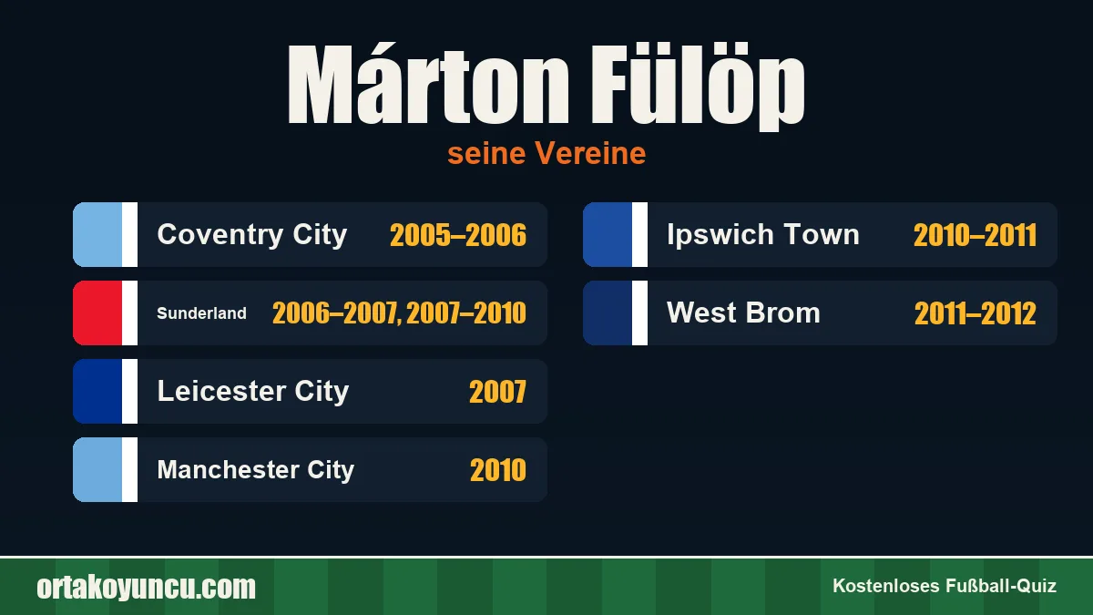 Márton Fülöp: Vereine und Jahre