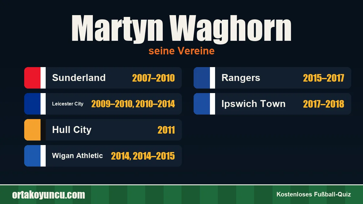 Martyn Waghorn: Vereine und Jahre