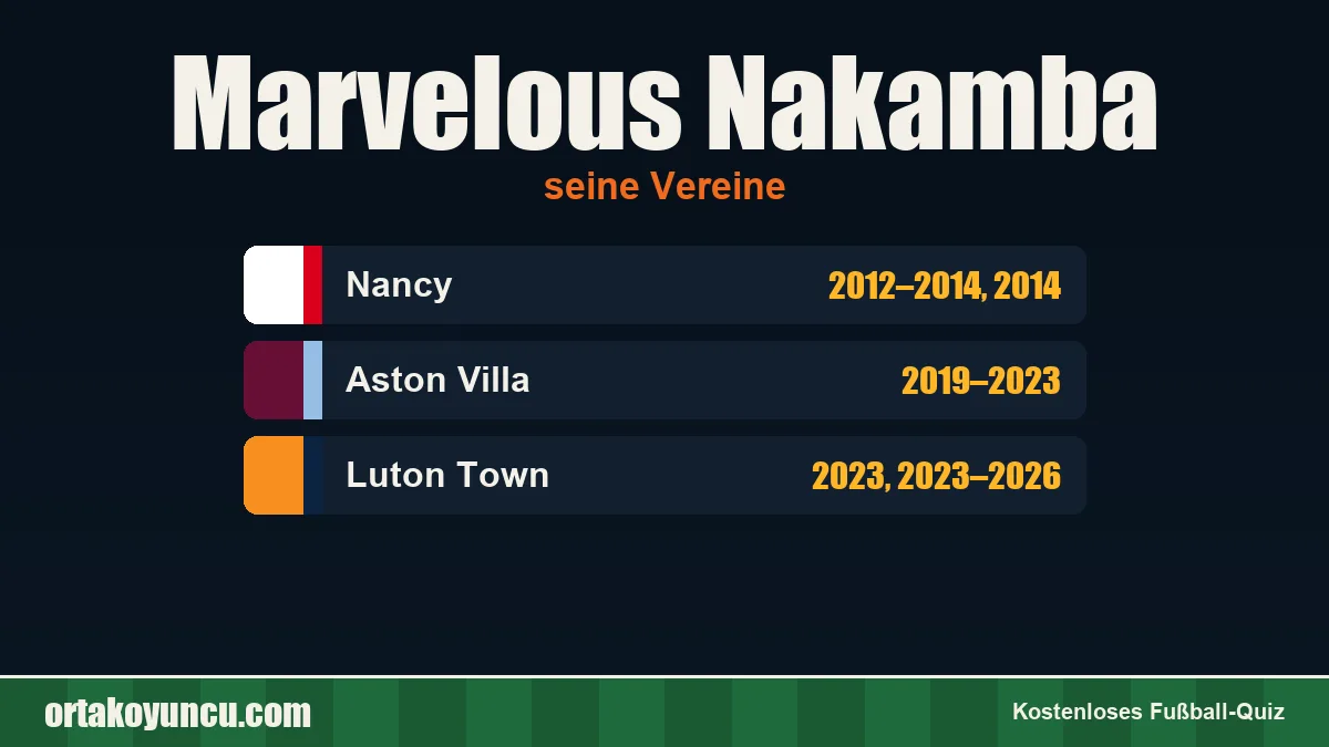 Marvelous Nakamba: Vereine und Jahre
