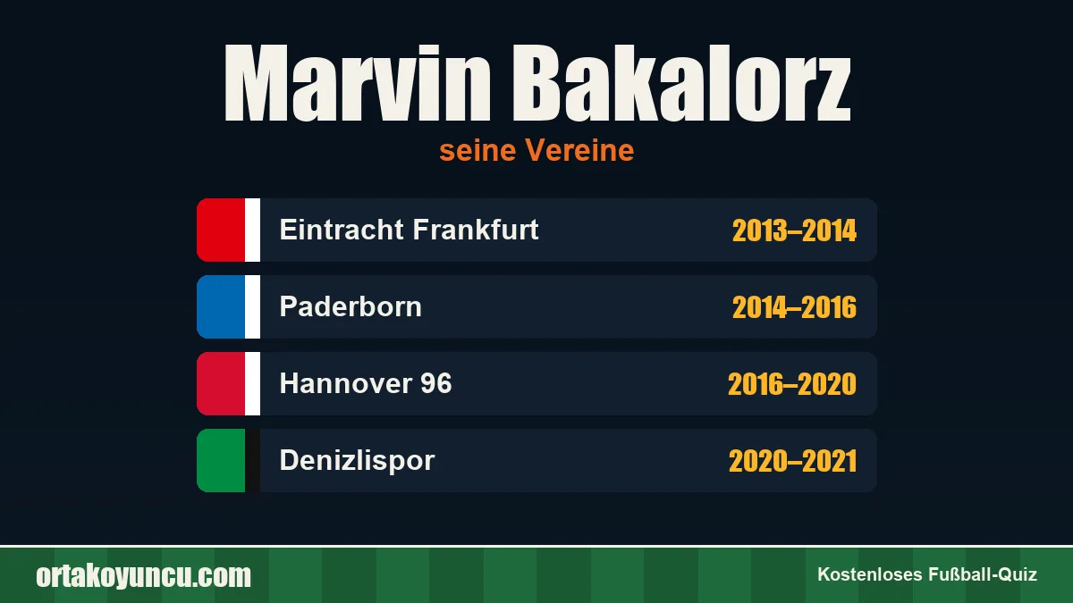 Marvin Bakalorz: Vereine und Jahre