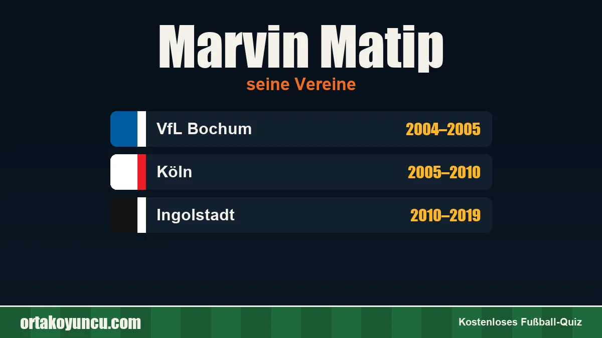 Marvin Matip: Vereine und Jahre