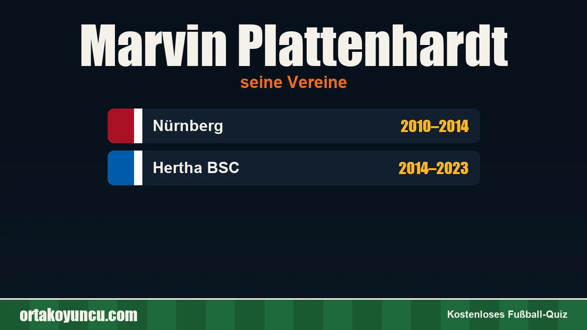 Marvin Plattenhardt: Vereine und Jahre