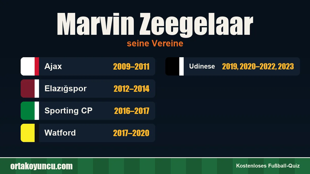 Marvin Zeegelaar: Vereine und Jahre