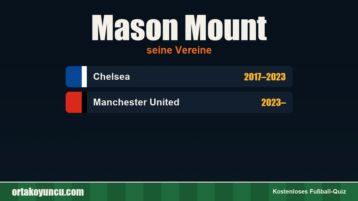 Mason Mount: Vereine und Jahre