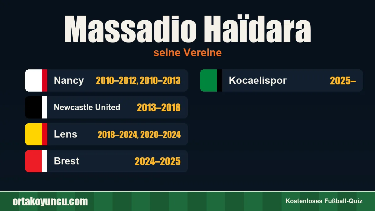 Massadio Haïdara: Vereine und Jahre