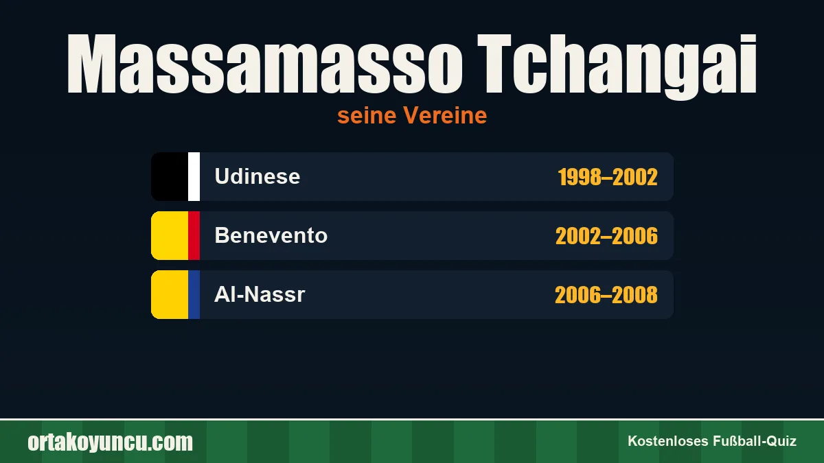 Massamasso Tchangai: Vereine und Jahre