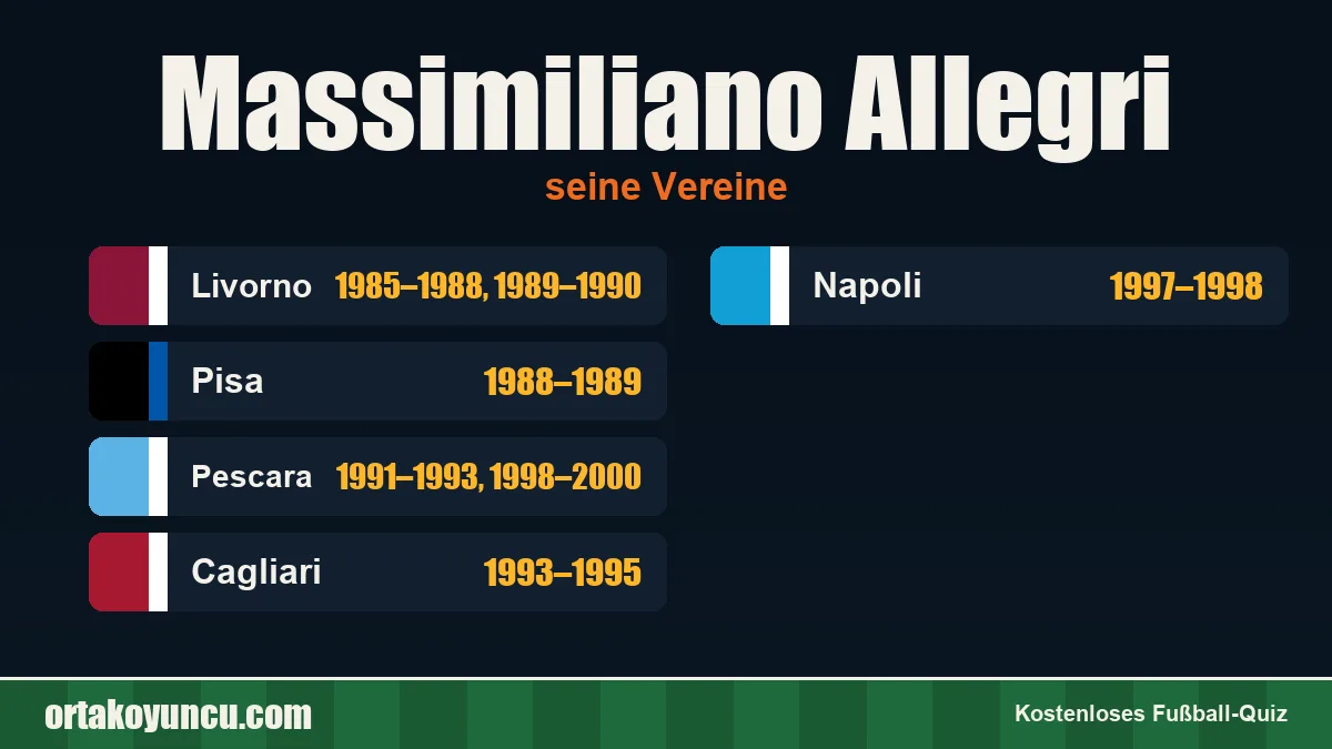 Massimiliano Allegri: Vereine und Jahre