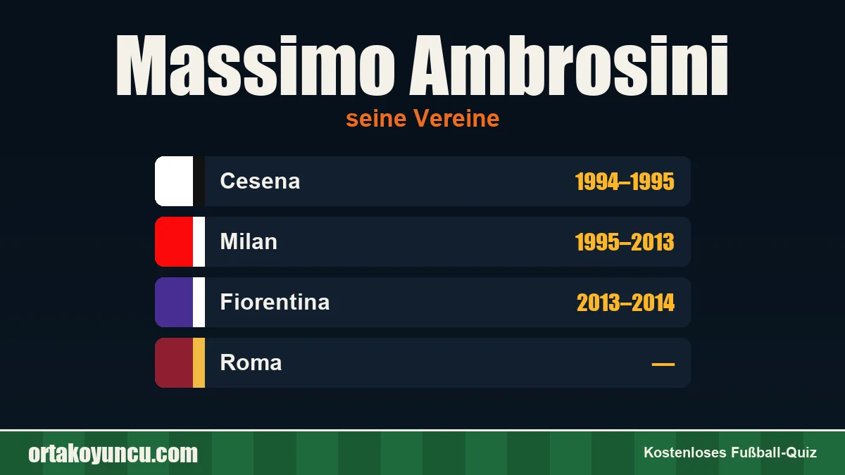 Massimo Ambrosini: Vereine und Jahre