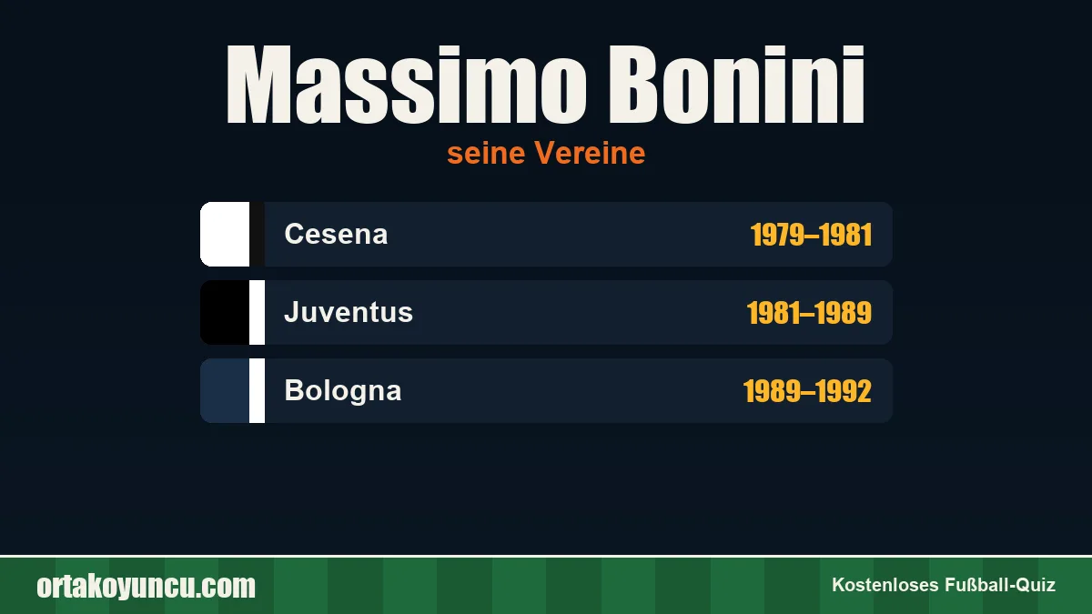 Massimo Bonini: Vereine und Jahre