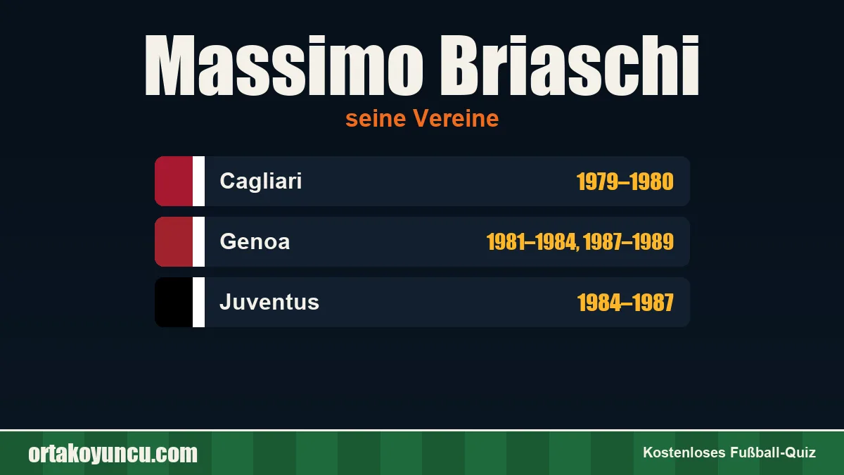 Massimo Briaschi: Vereine und Jahre