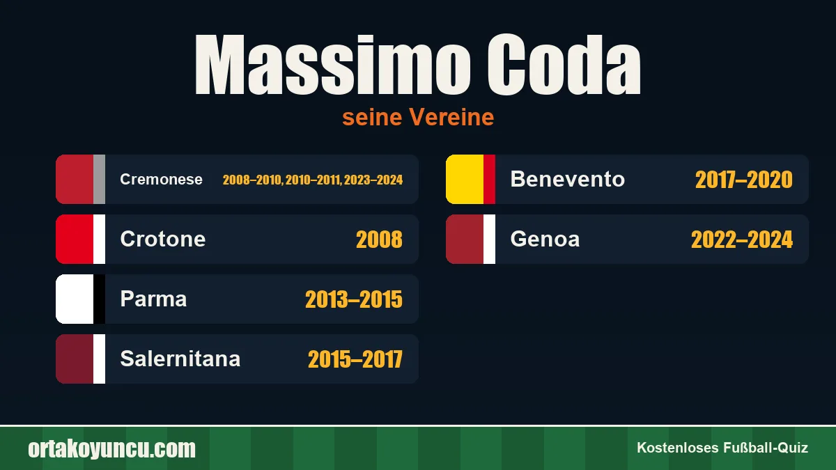 Massimo Coda: Vereine und Jahre