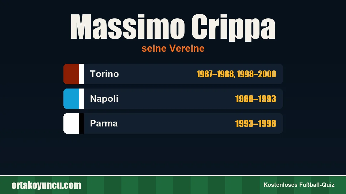 Massimo Crippa: Vereine und Jahre