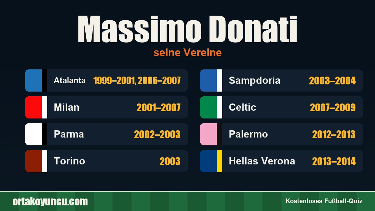 Massimo Donati: Vereine und Jahre