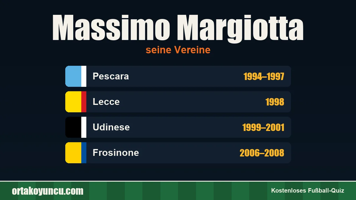 Massimo Margiotta: Vereine und Jahre