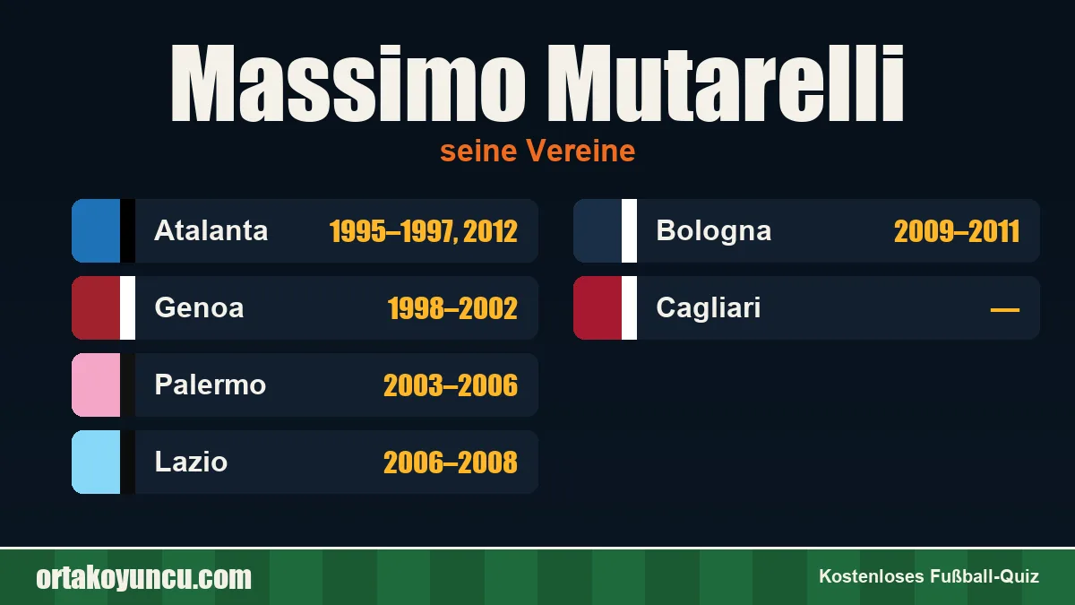 Massimo Mutarelli: Vereine und Jahre