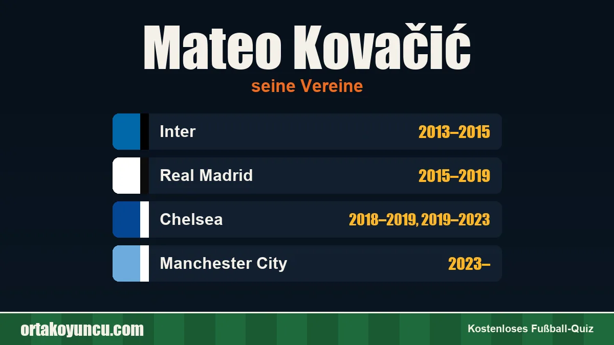 Mateo Kovačić: Vereine und Jahre