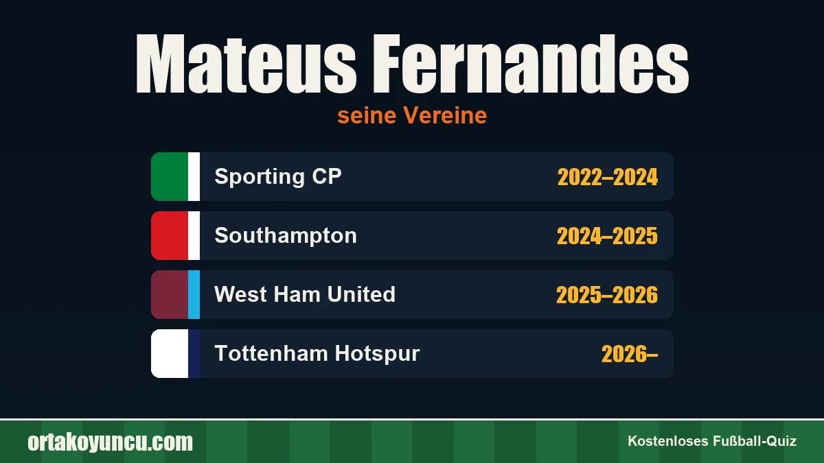 Mateus Fernandes: Vereine und Jahre