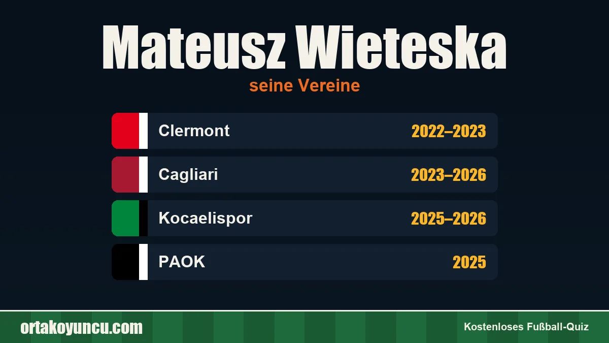 Mateusz Wieteska: Vereine und Jahre