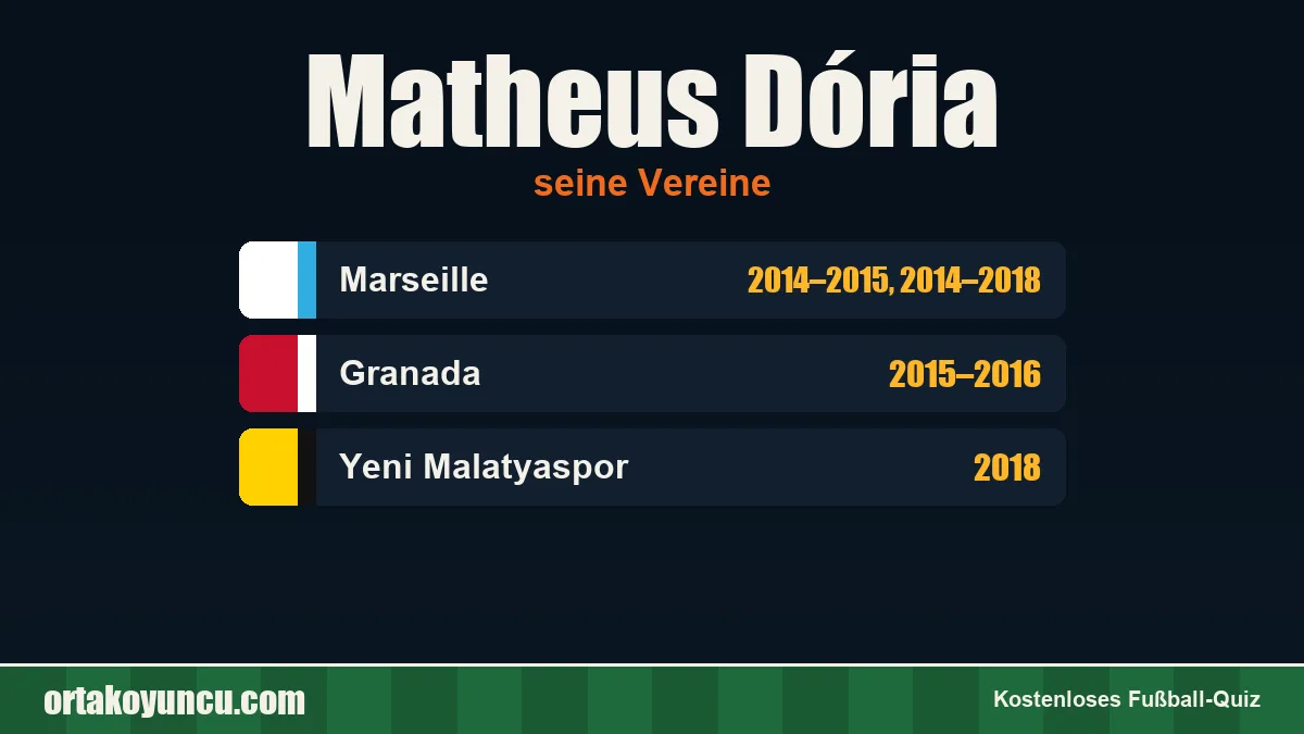 Matheus Dória: Vereine und Jahre