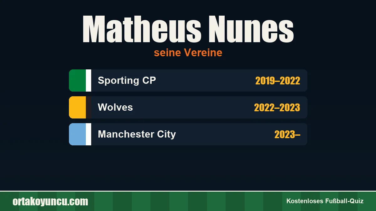 Matheus Nunes: Vereine und Jahre