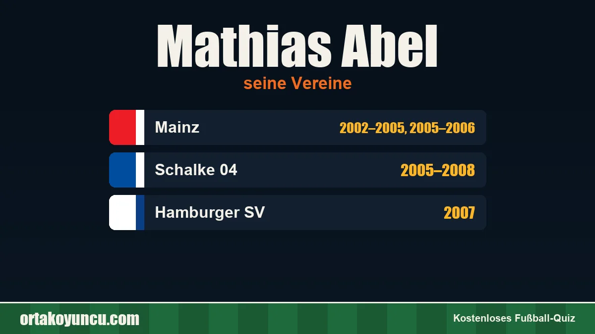 Mathias Abel: Vereine und Jahre