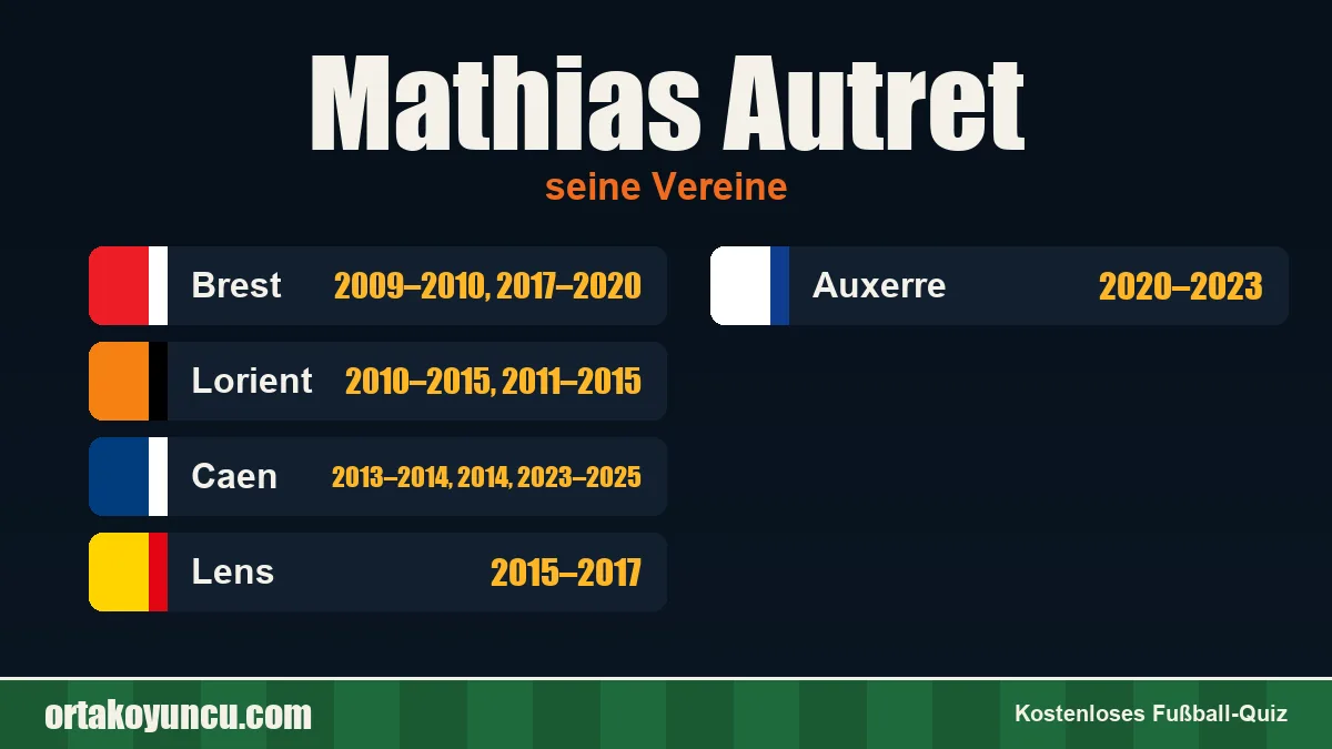 Mathias Autret: Vereine und Jahre