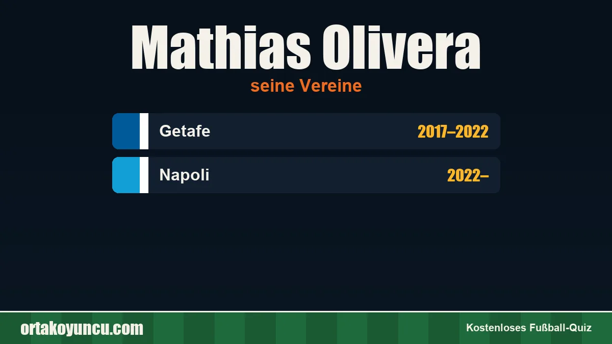 Mathias Olivera: Vereine und Jahre