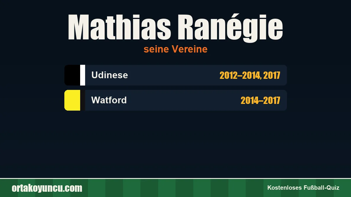 Mathias Ranégie: Vereine und Jahre