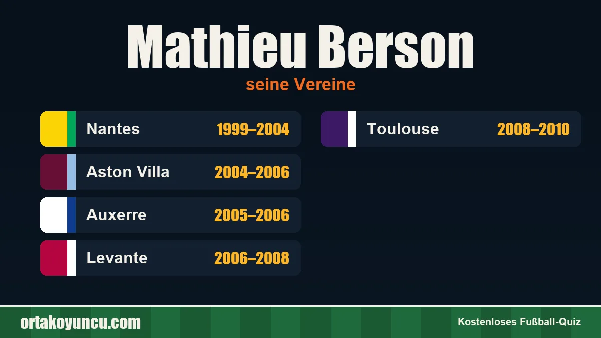 Mathieu Berson: Vereine und Jahre