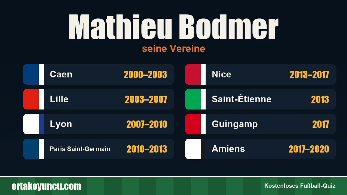 Mathieu Bodmer: Vereine und Jahre
