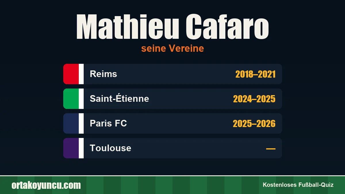Mathieu Cafaro: Vereine und Jahre