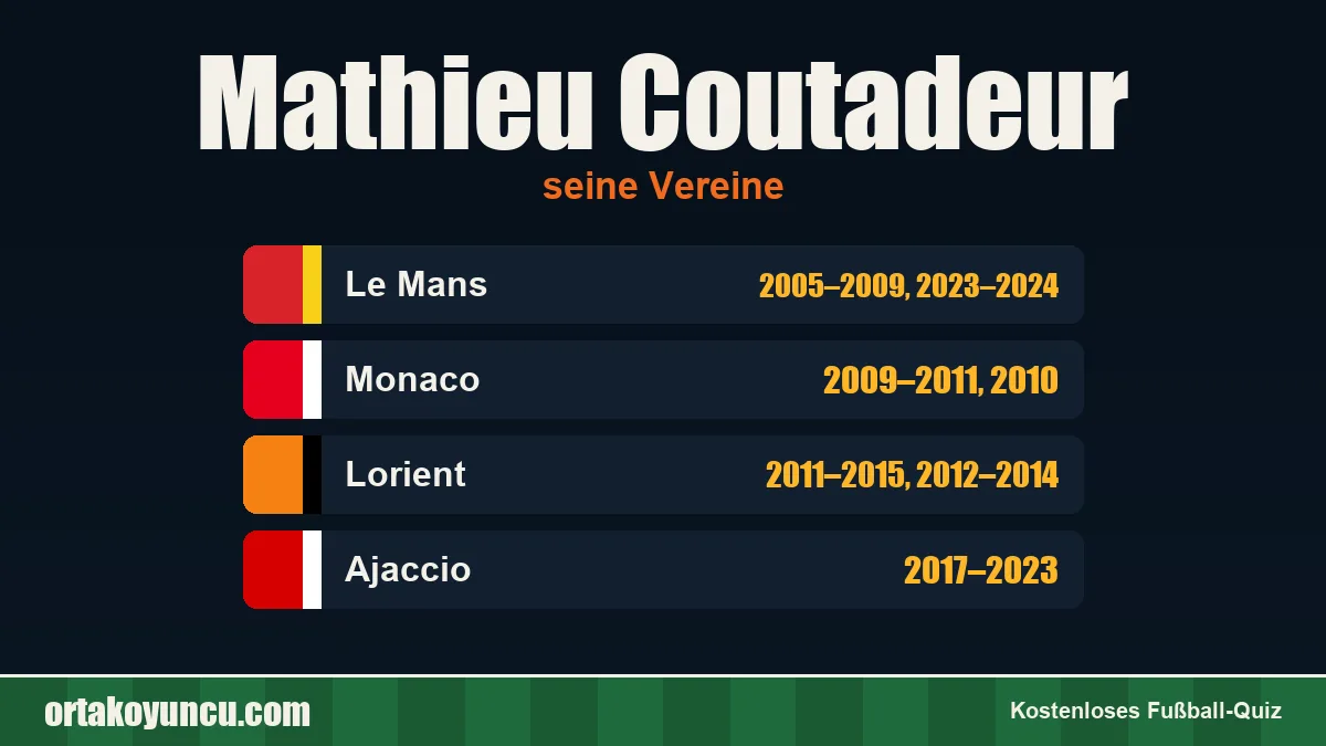 Mathieu Coutadeur: Vereine und Jahre