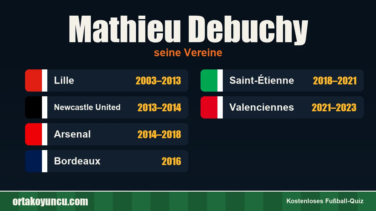 Mathieu Debuchy: Vereine und Jahre