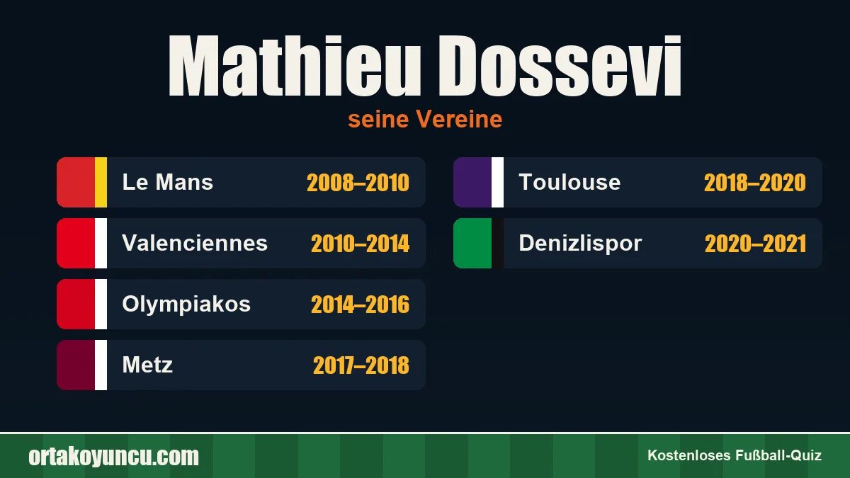 Mathieu Dossevi: Vereine und Jahre
