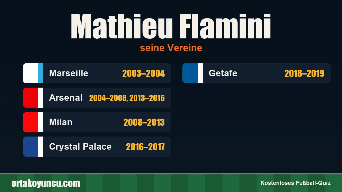 Mathieu Flamini: Vereine und Jahre