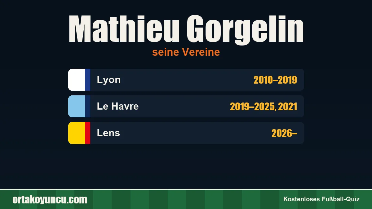 Mathieu Gorgelin: Vereine und Jahre