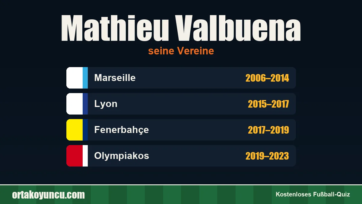 Mathieu Valbuena: Vereine und Jahre