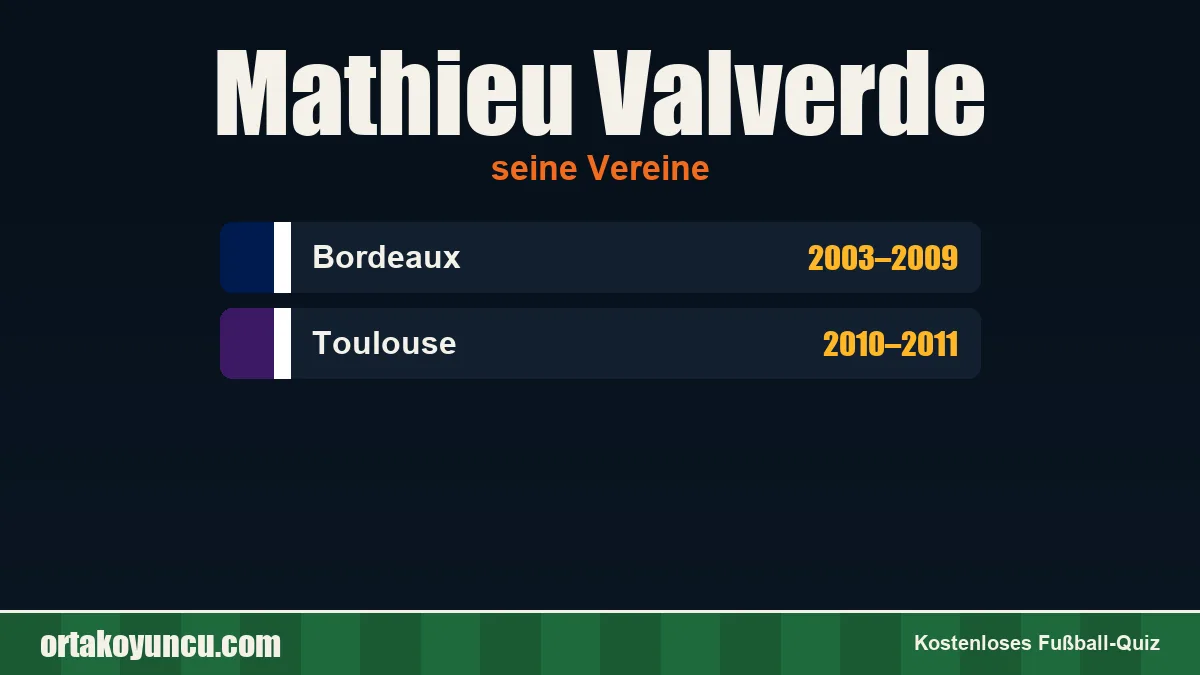 Mathieu Valverde: Vereine und Jahre