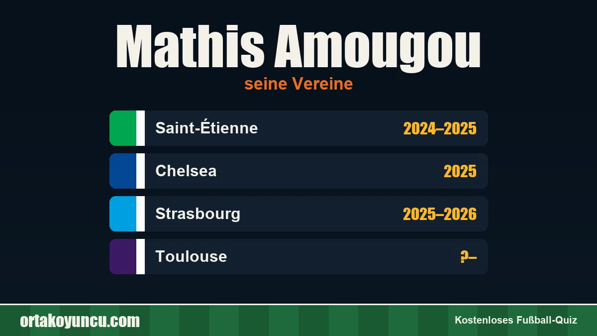 Mathis Amougou: Vereine und Jahre