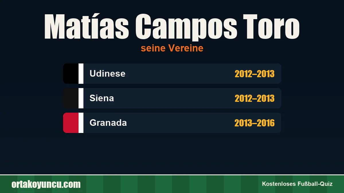 Matías Campos Toro: Vereine und Jahre