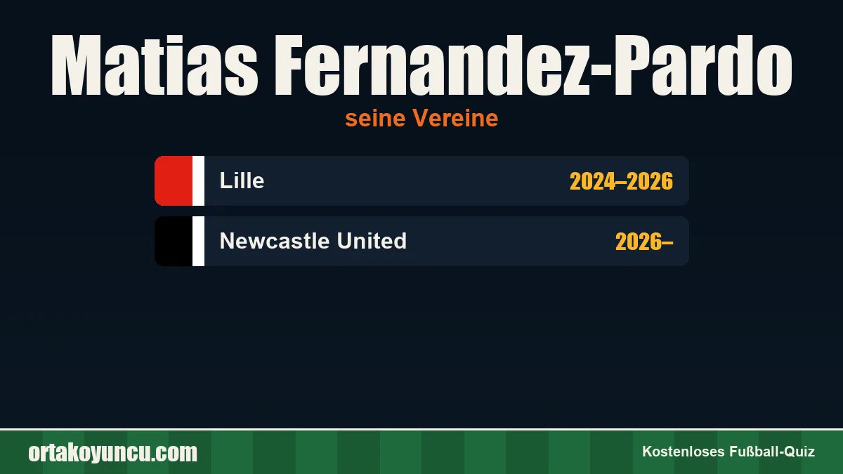Matias Fernandez-Pardo: Vereine und Jahre