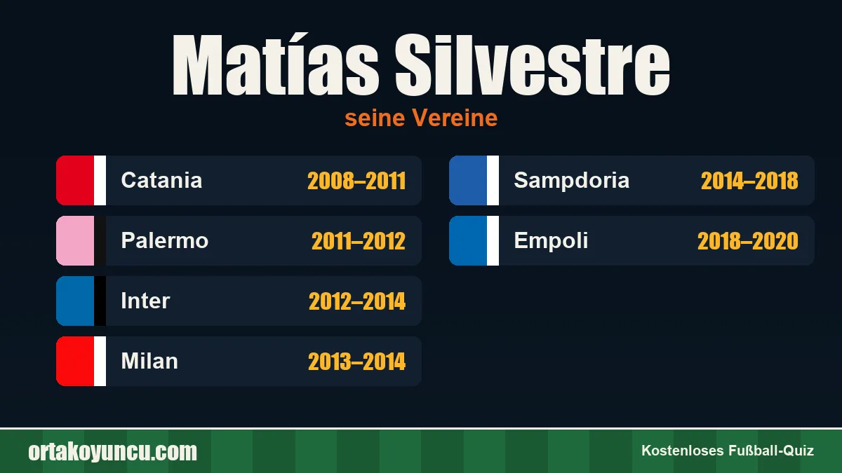 Matías Silvestre: Vereine und Jahre