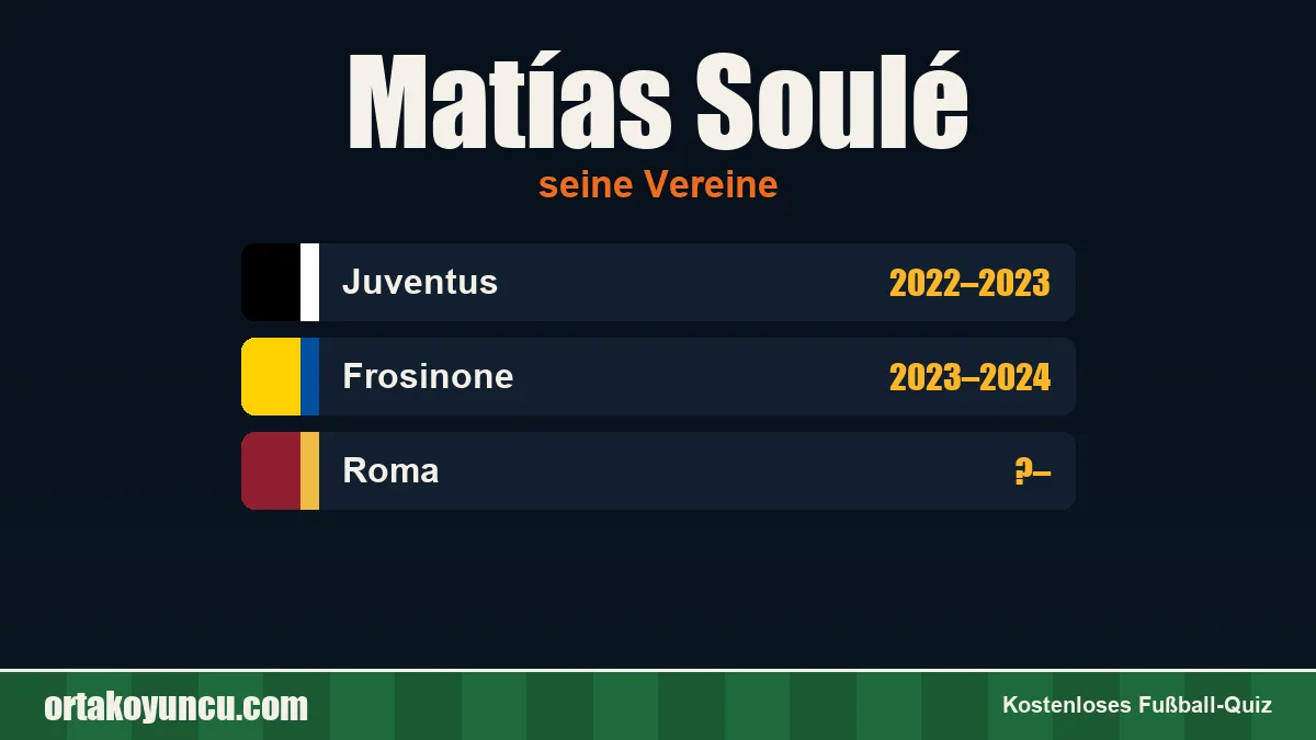 Matías Soulé: Vereine und Jahre