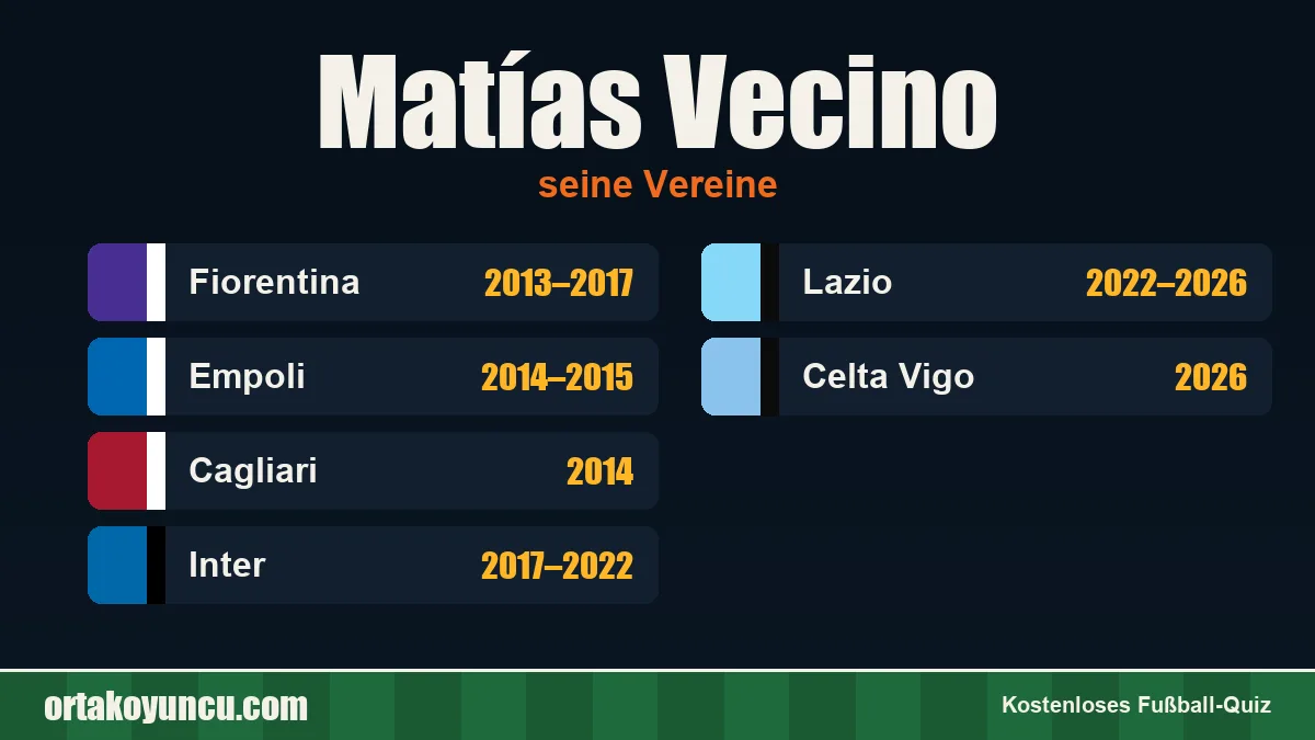 Matías Vecino: Vereine und Jahre
