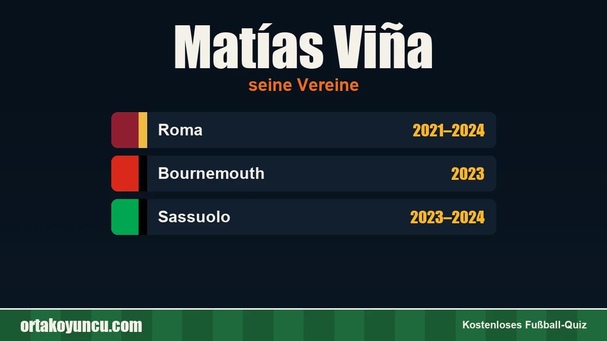 Matías Viña: Vereine und Jahre