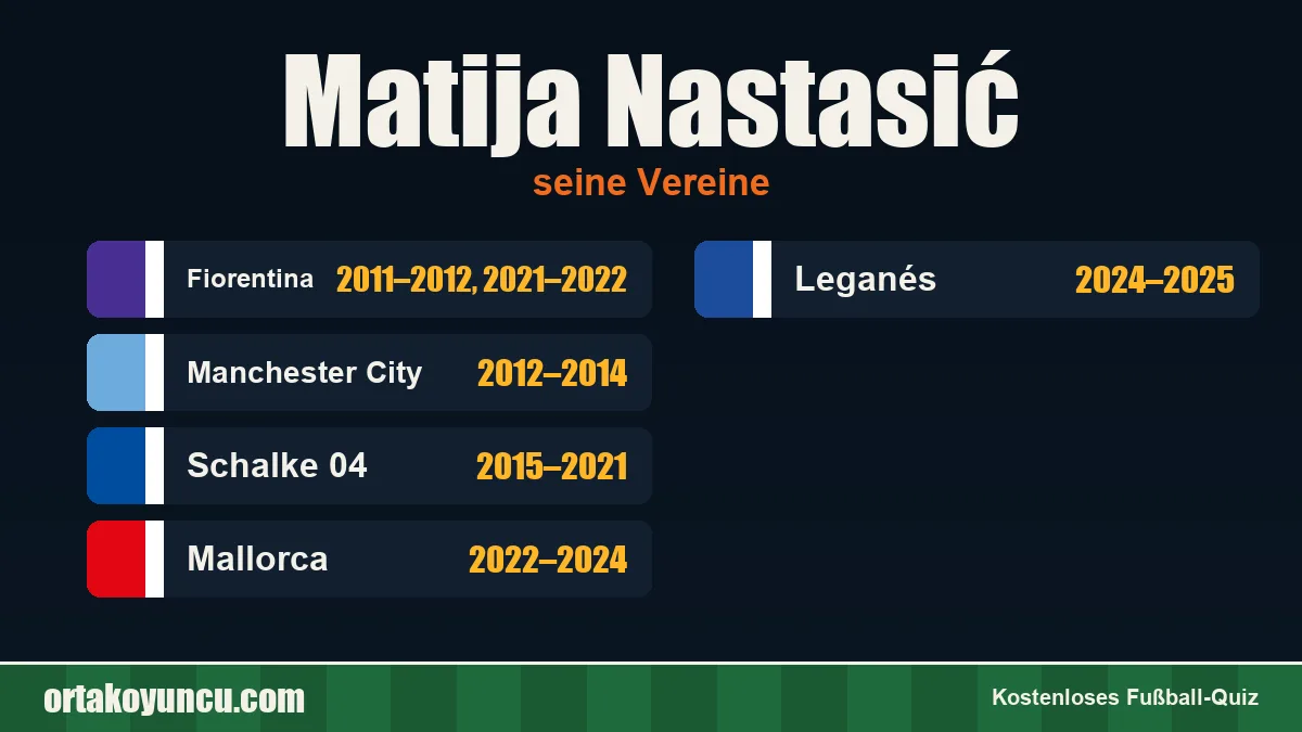 Matija Nastasić: Vereine und Jahre