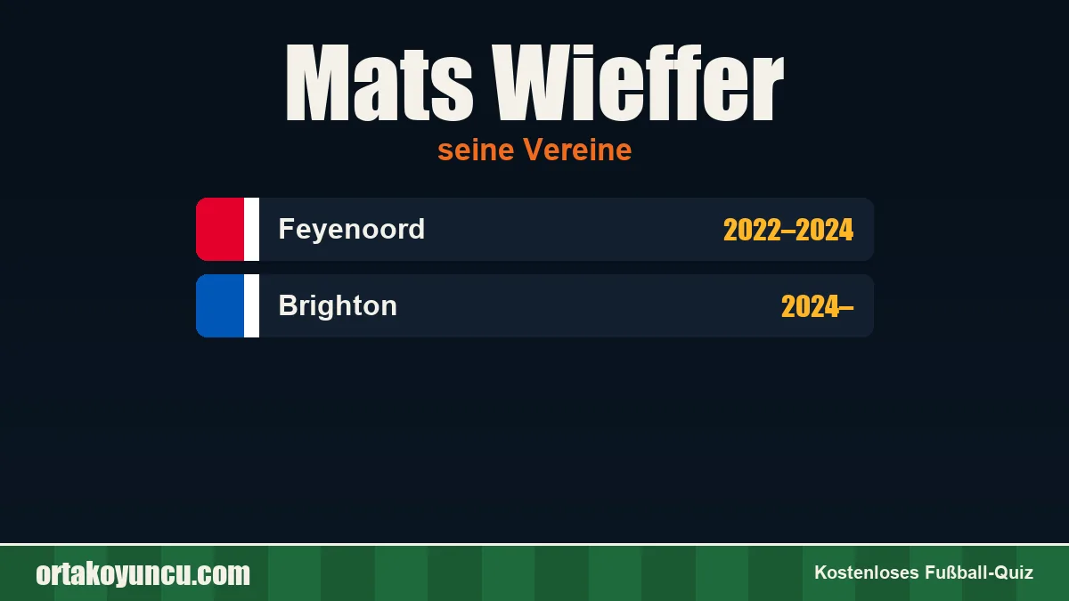 Mats Wieffer: Vereine und Jahre