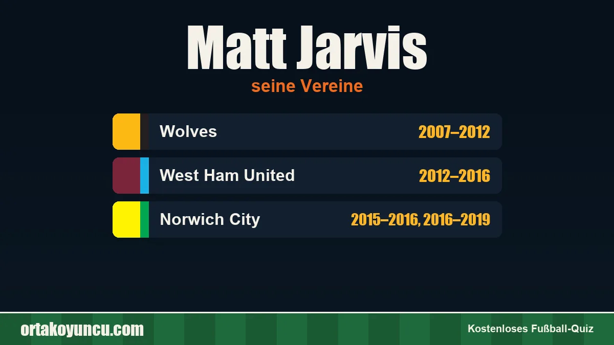 Matt Jarvis: Vereine und Jahre